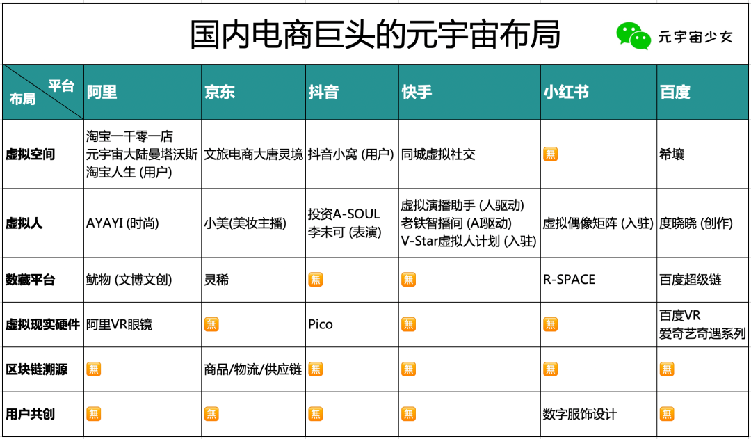 Web3已润，但元宇宙电商必将发生在中国